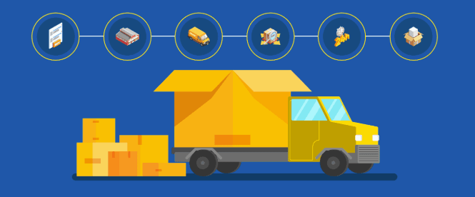 Order & Fulfilment Flows