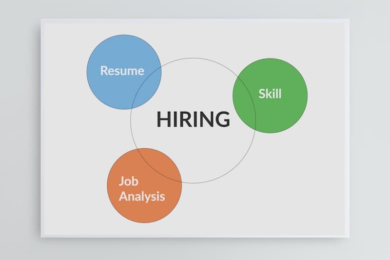 HR Onboarding Template