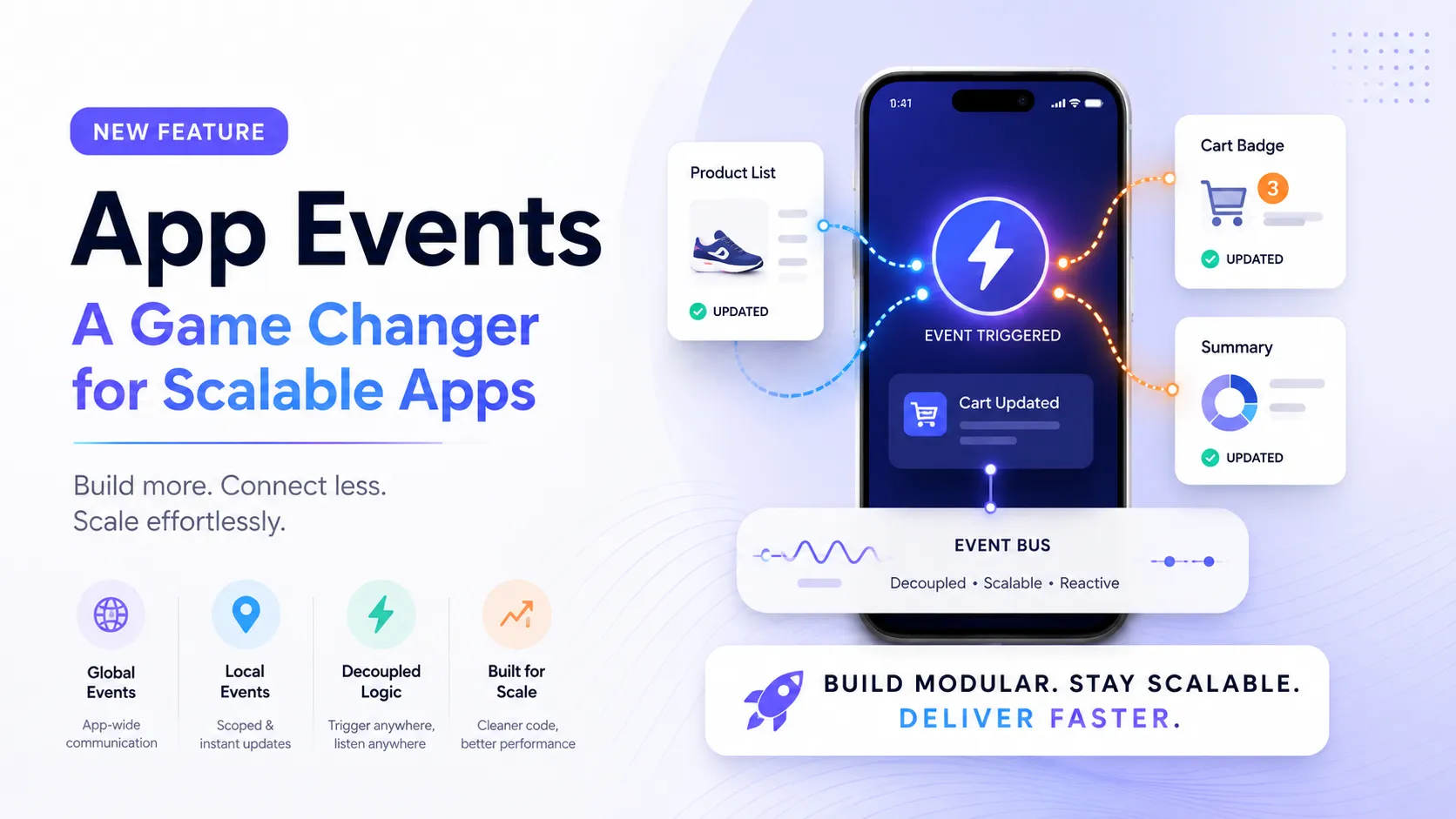 FlutterFlow App Events: Complete Guide for Scalable App Development