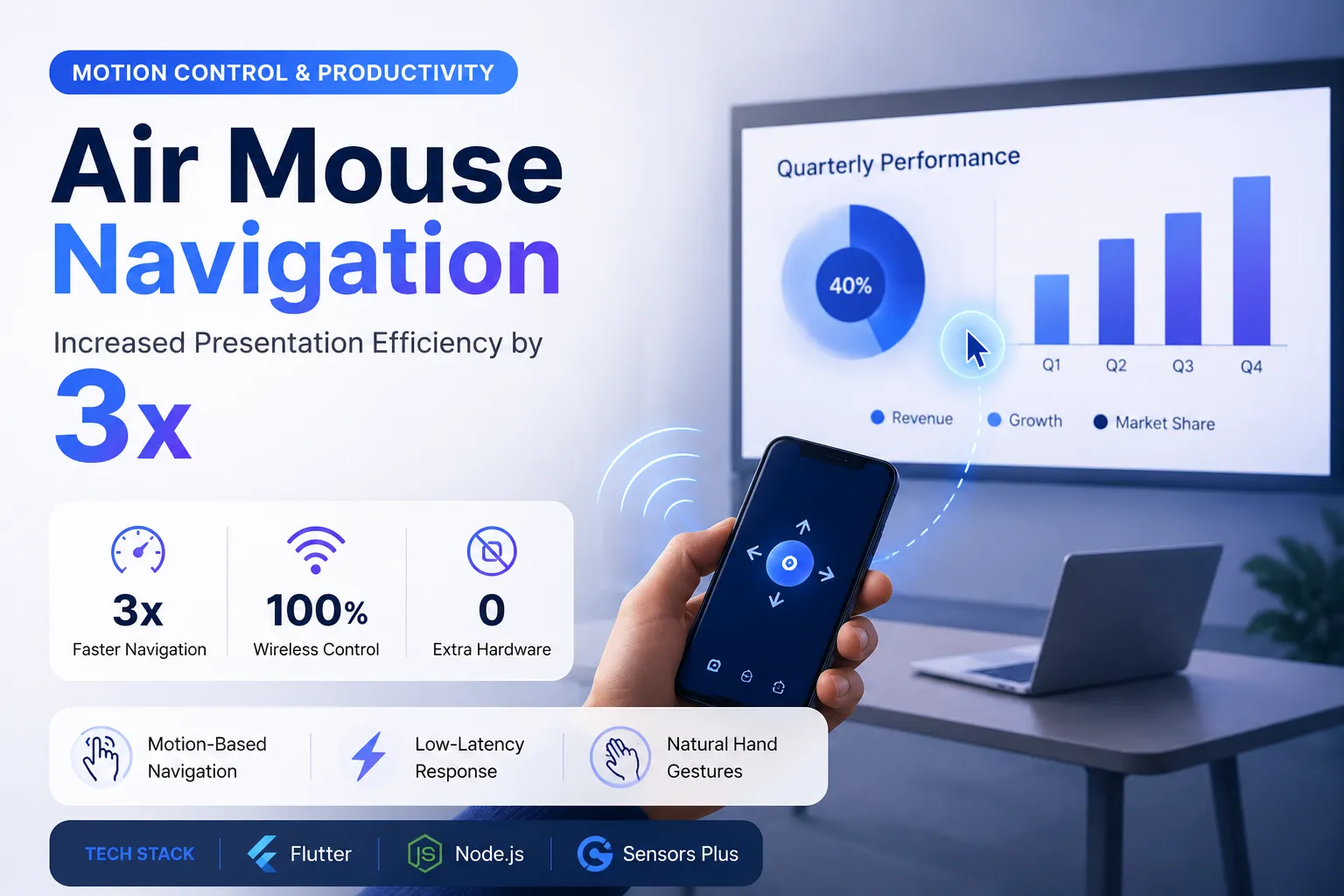 Air Mouse Navigation Increased Presentation Efficiency by 3x