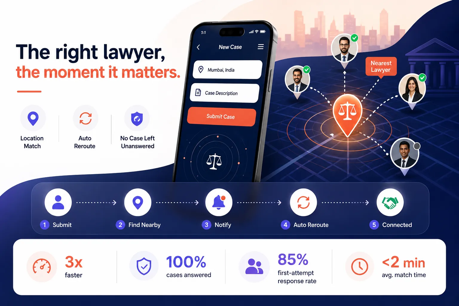 The Right Lawyer, the Moment It Matters