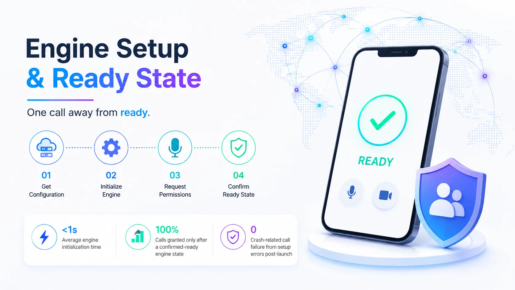 Agora Initialize — Engine Setup & Ready State